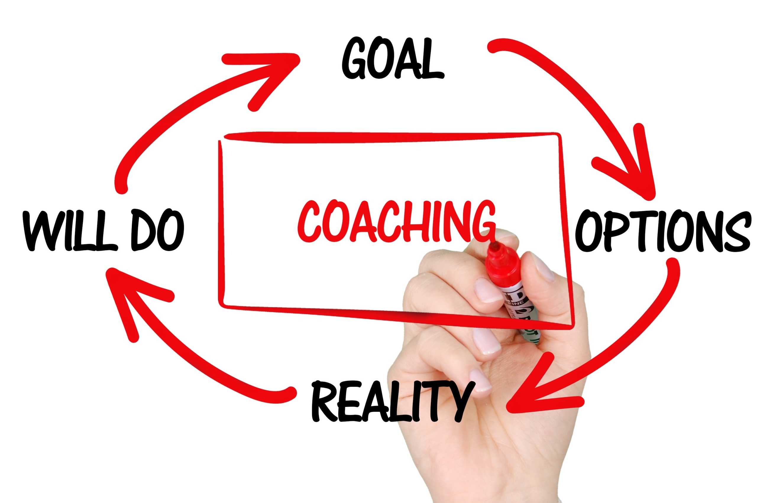 coaching-2738522